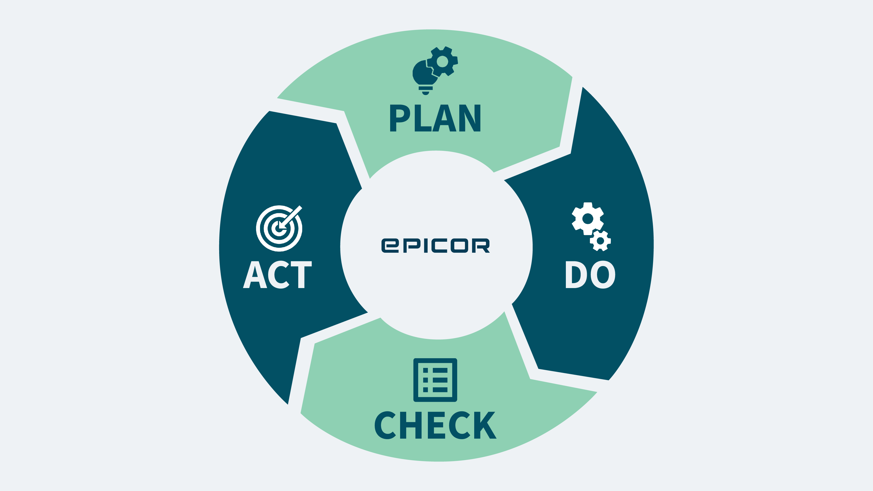 05988 Epicor Graphics - Digital Twin _ Digital Transformation Benefits_R1