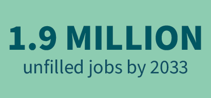 1.9 million unfilled jobs projection