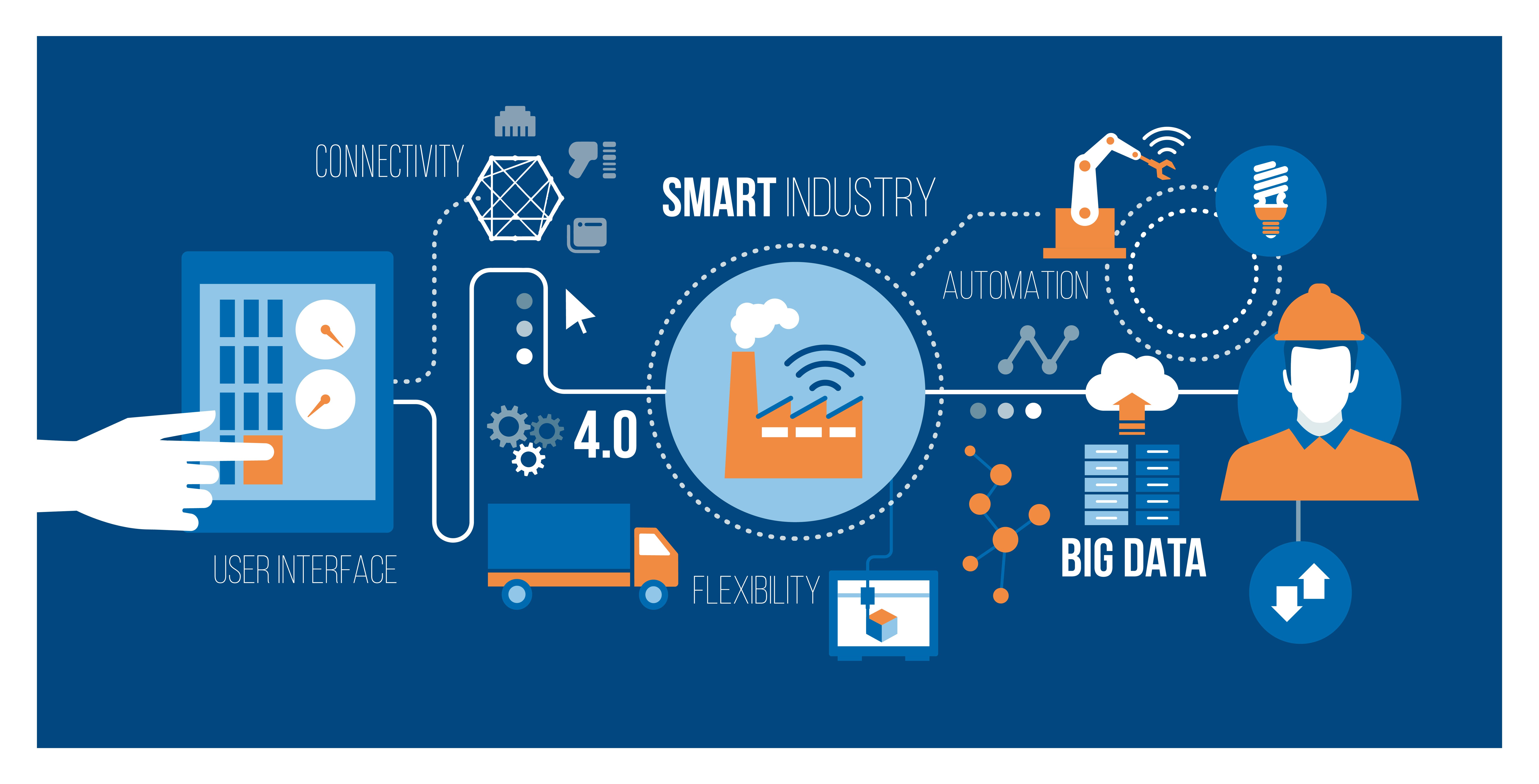 technology accelerating manufacturing digitization