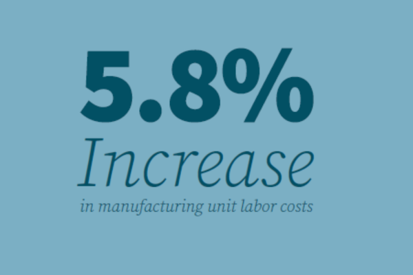 Estimates of Manufacturing Labor Cost Increases-1