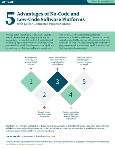 5 Advantages of No Code / Low Code-Flyer
