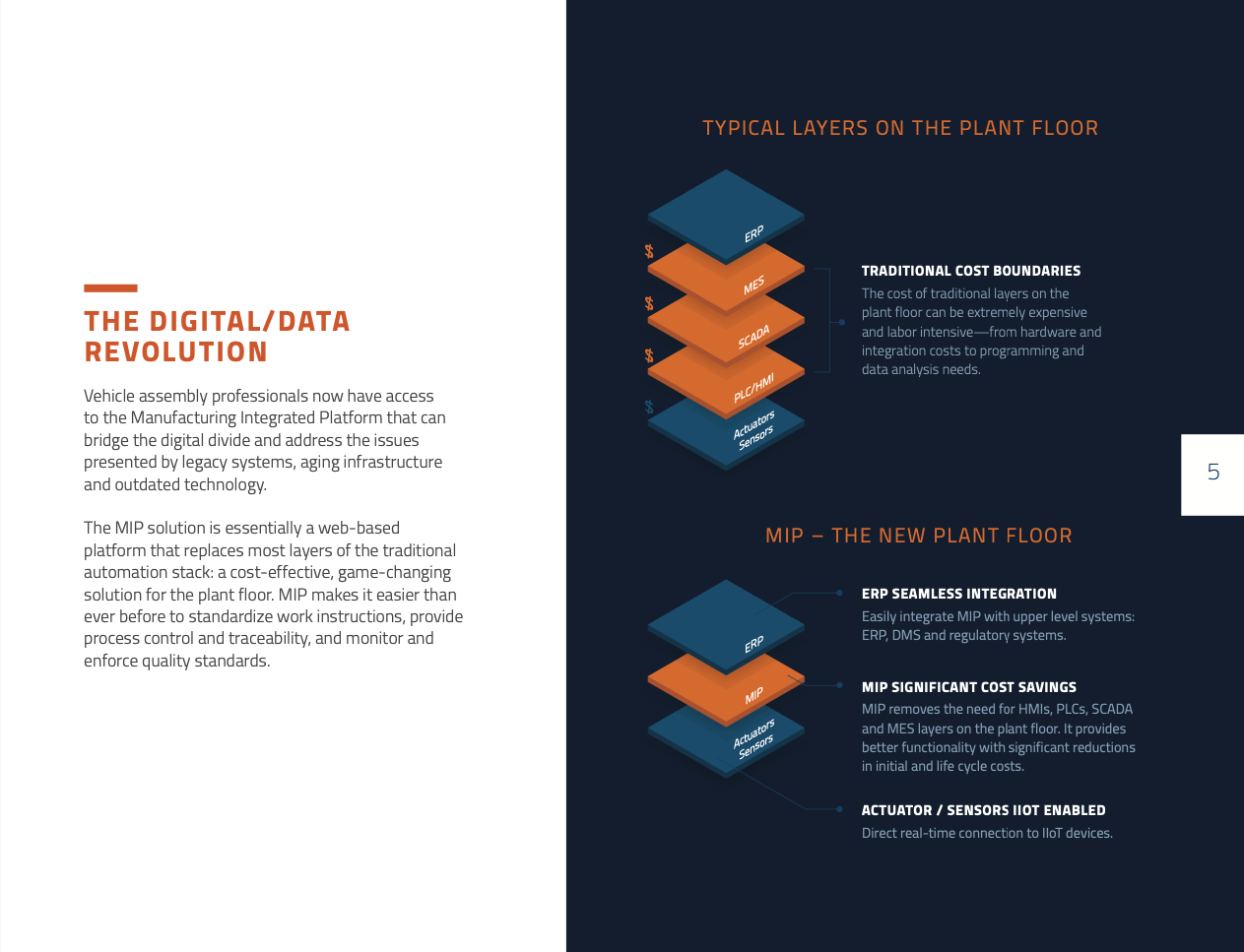 Vehicle Assembly- Digital Data Revolution