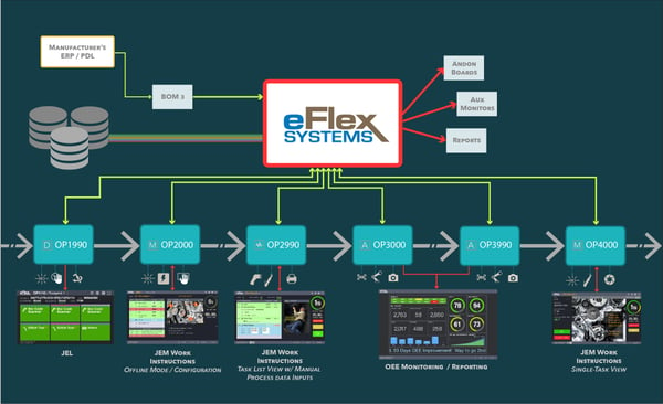 eFlex-BOM-Flow-04