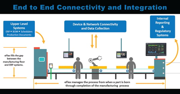 eFlex-MES-Infographic