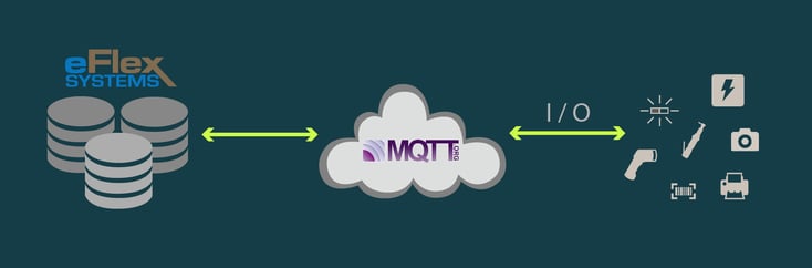 eFlex-MQTT-Flow-01.jpg