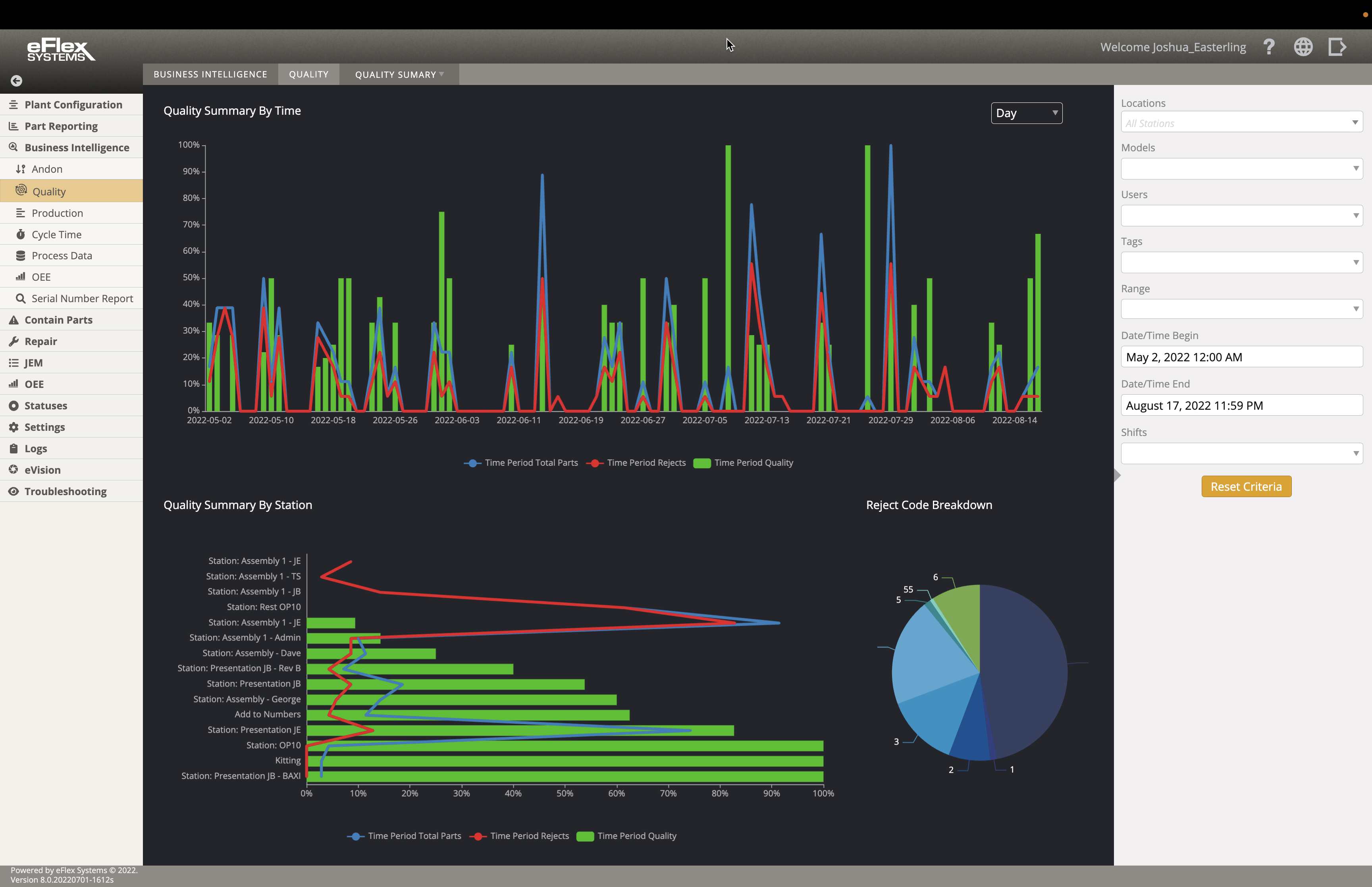 eFlex example of business intelligence used for quality control.