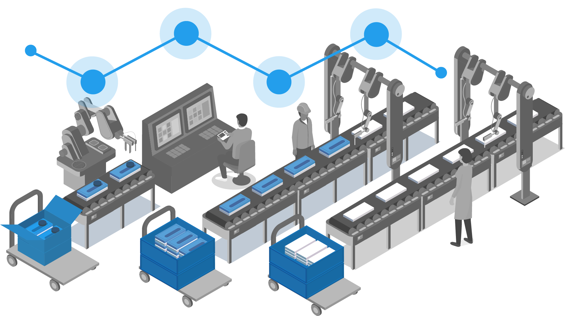 eFlex offering inustry 4.0 traceability within assembly lines.