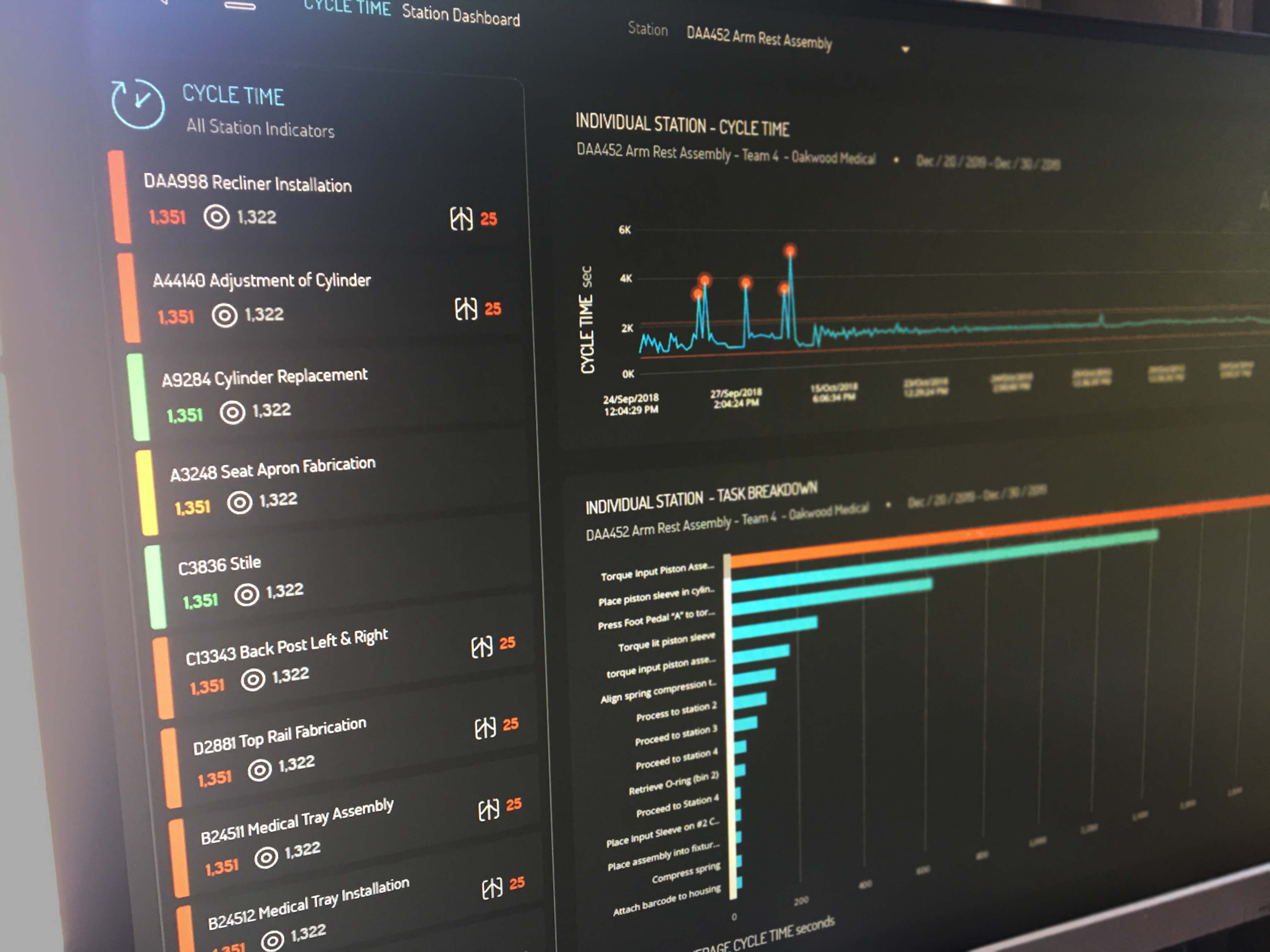 eFlex business intelligence - visualizing data with charts and graphics.