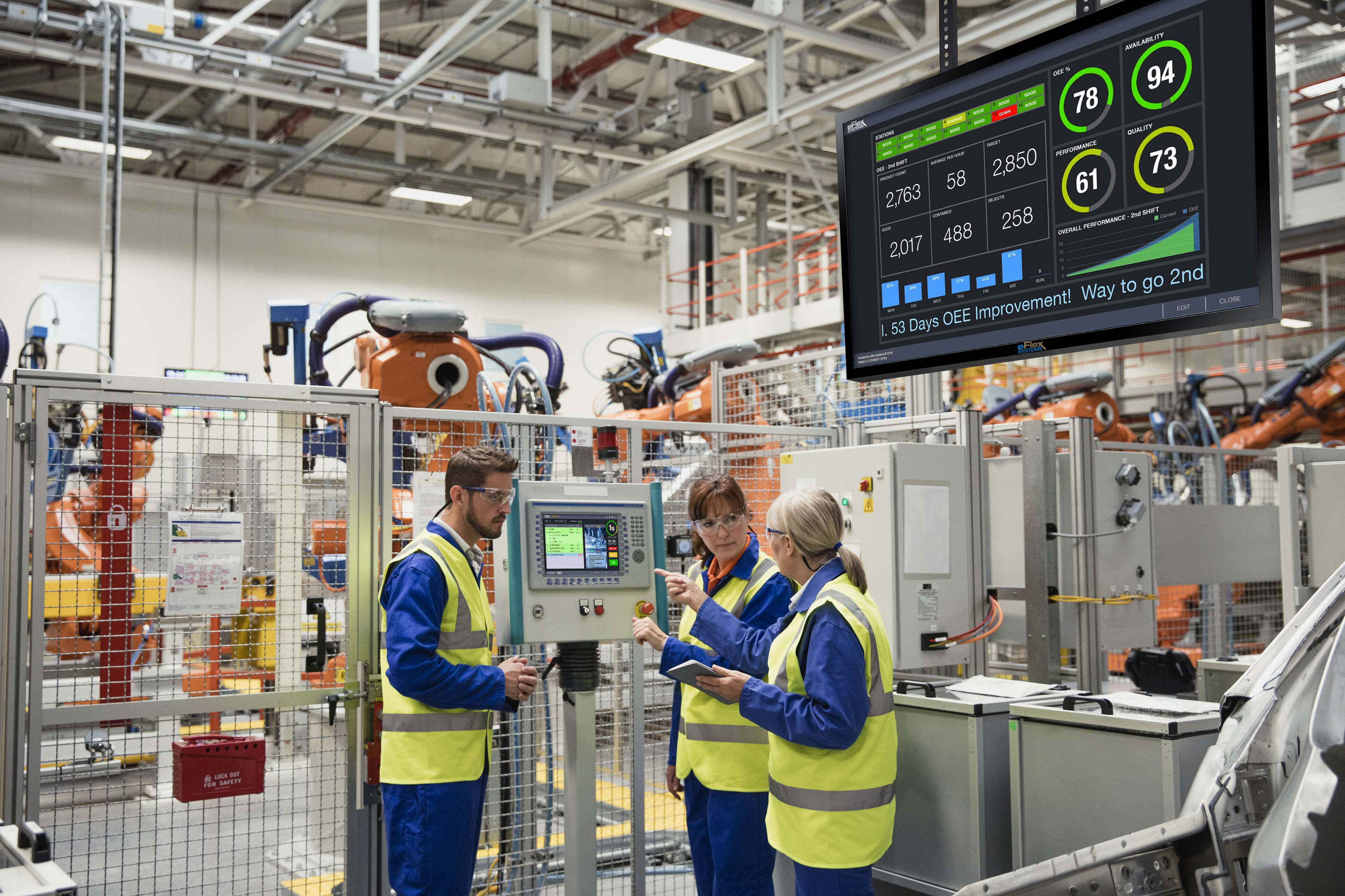 Real-time digital data visualized with eFlex Andon on the plant floor.