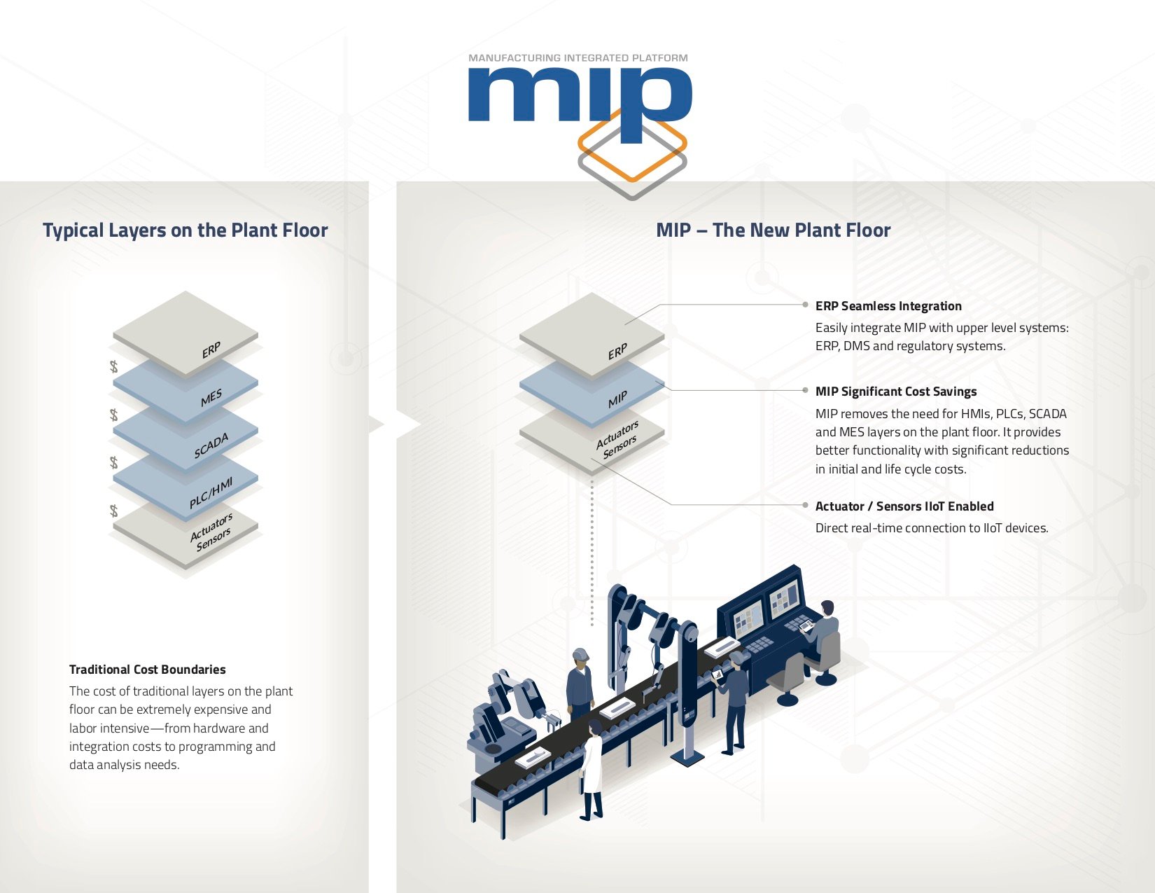 The Manufacturing Integrated Platform (MIP) Revolution