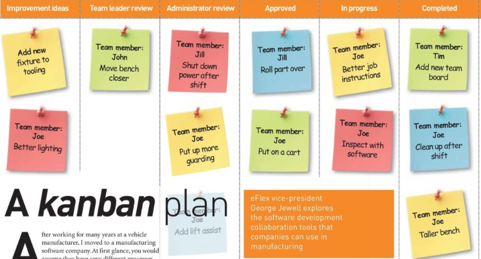 A Kanban Plan