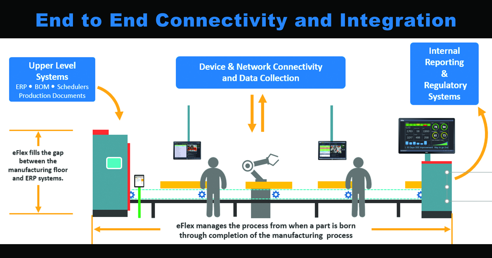 Cloud Based MES, ETO, and Job Element Monitoring