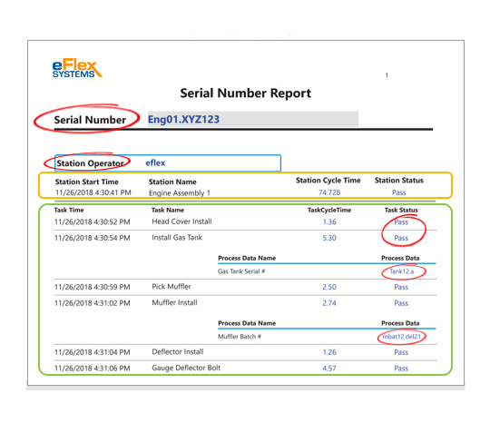 Advantages of Digital Manufacturing Traceability & Product Genealogy