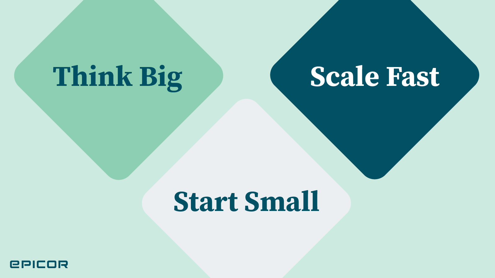 Digital Transformation 101: Think Big, Start Small, Scale Fast